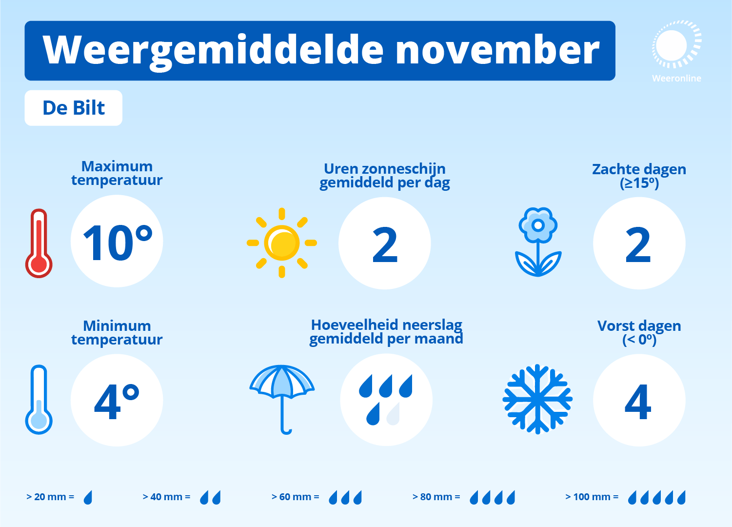 Uw browser is verouderd.