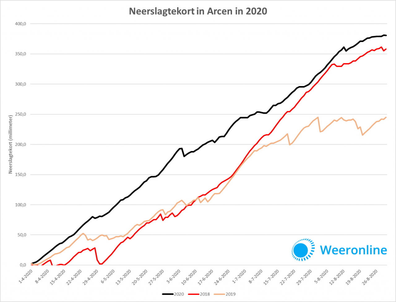 ec41bde8-neerslagtekort_arcen_wo