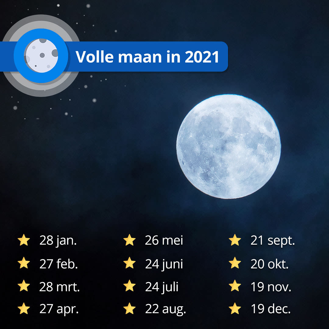 Volle maan 2021
