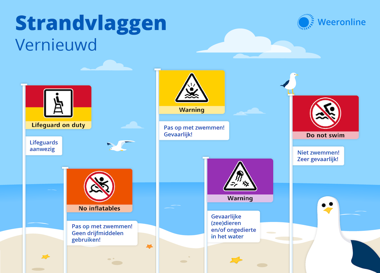 Nieuwe strandvlaggen van de reddingsbrigade. 