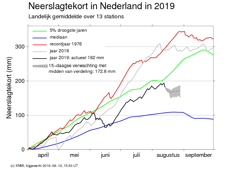 Neerslagtekort-op-13-augustus-2019