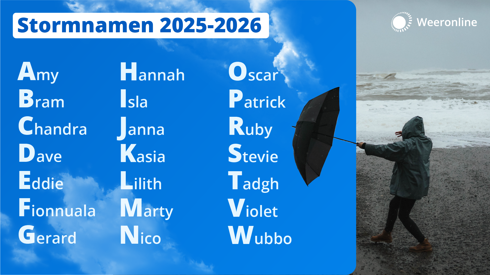Dit zijn de stormnamen van dit seizoen!