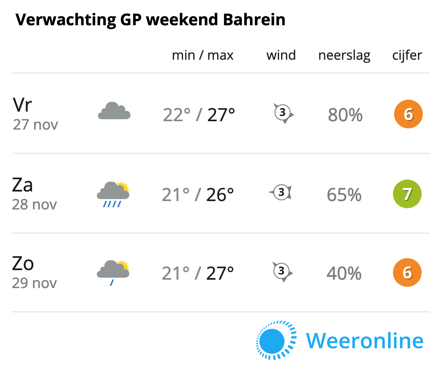 20201125-eerste-verwachting-F1-GP-Bahrein