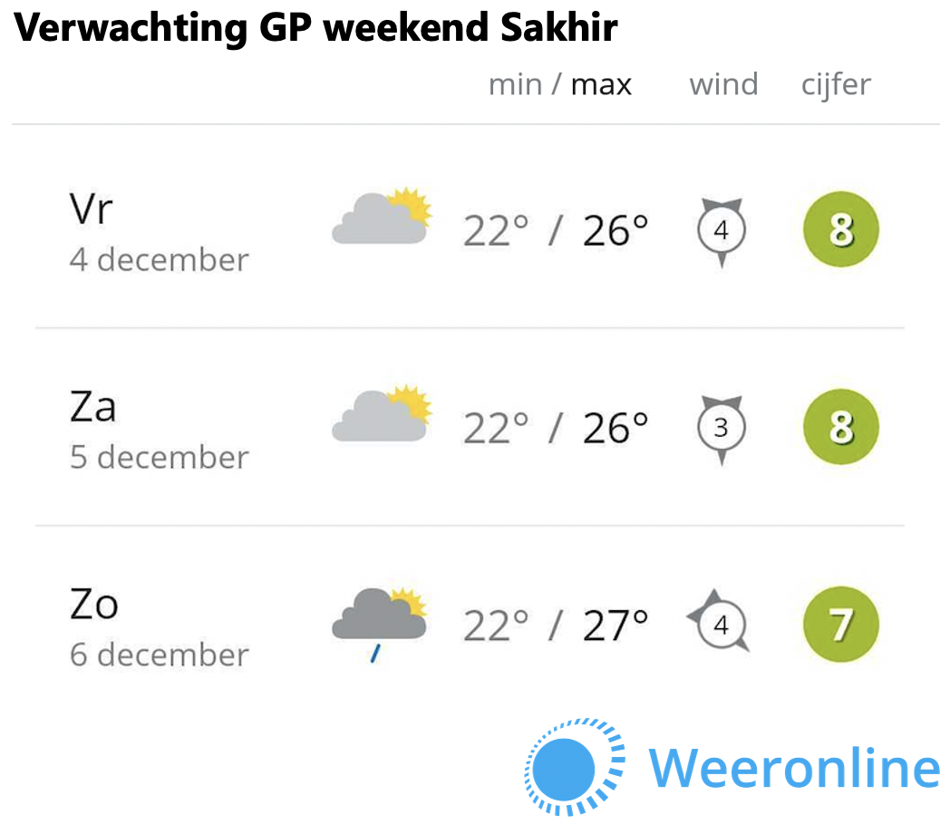 544a74d5-verwachting-race-sakhir