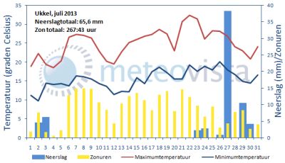 Ukkel-juli-2013b-400x230