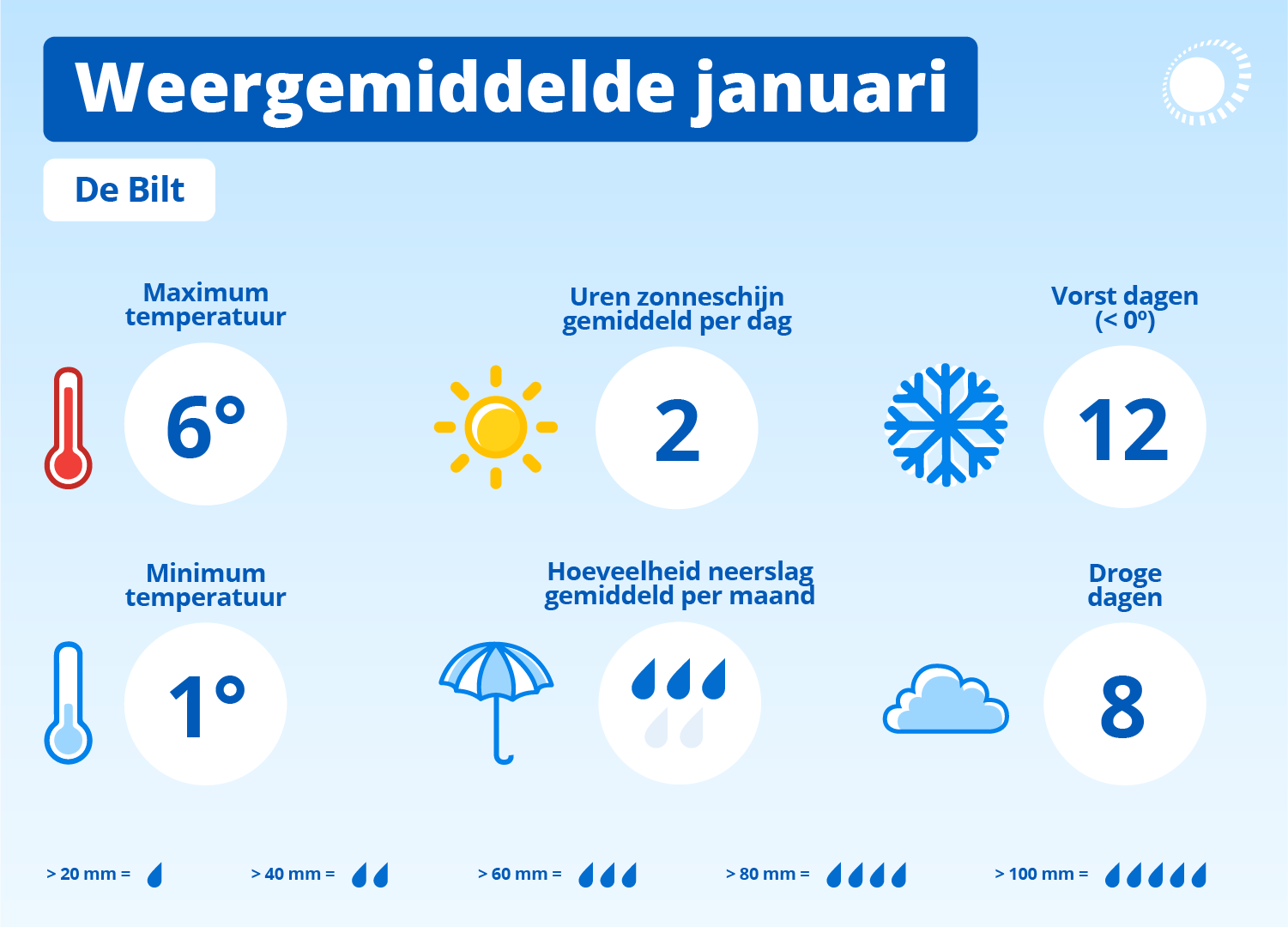 Klimaatgemiddelde voor januari over de periode 1995-2024.