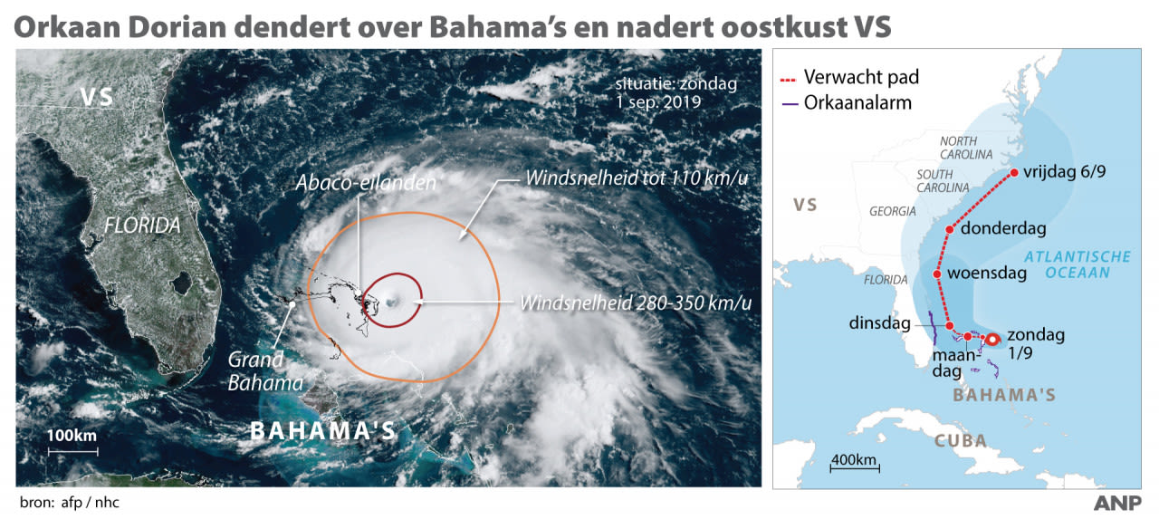 Infographic-orkaan-Dorian