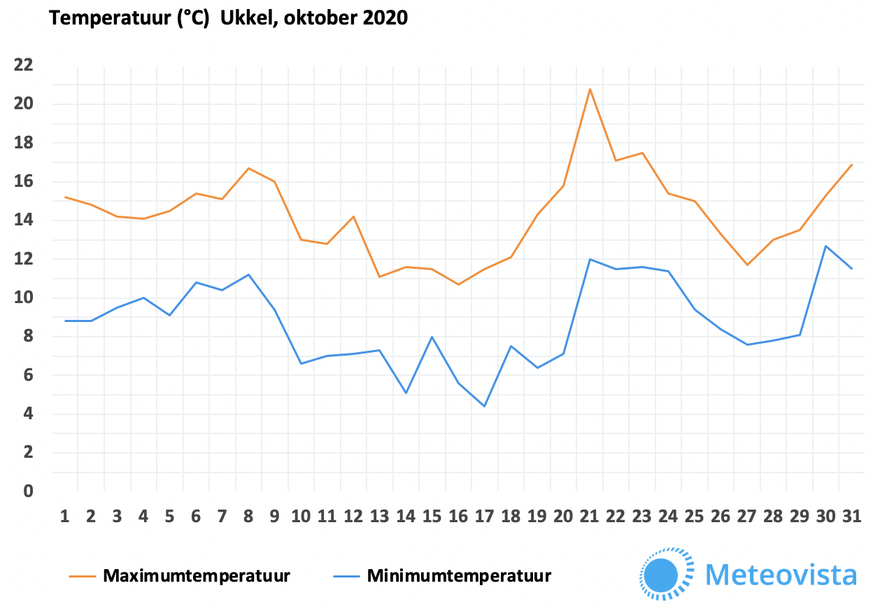 okt-2020-t-ukkel