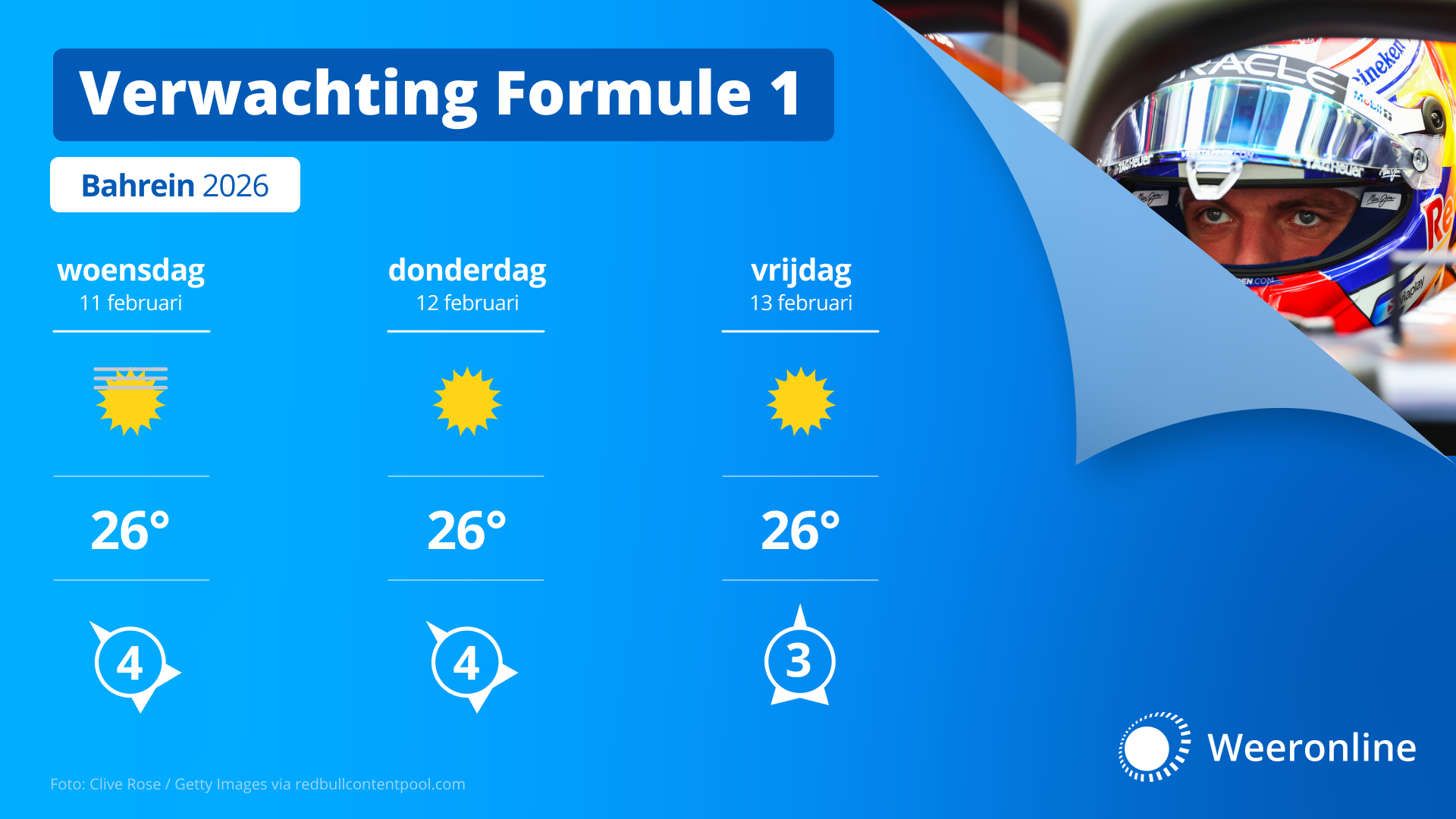 Weer Bahrein Formule 1