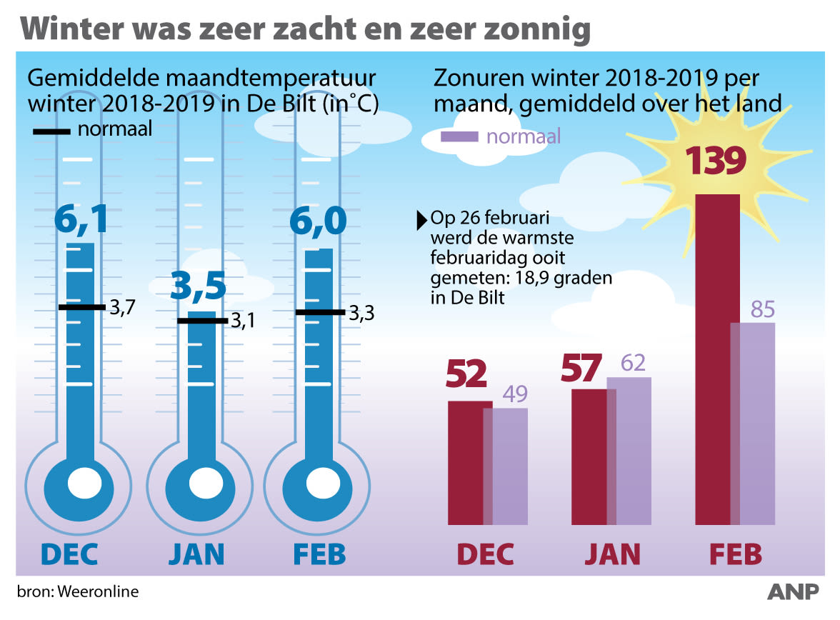 Weeroverzicht-infographic-winter-2018-2019