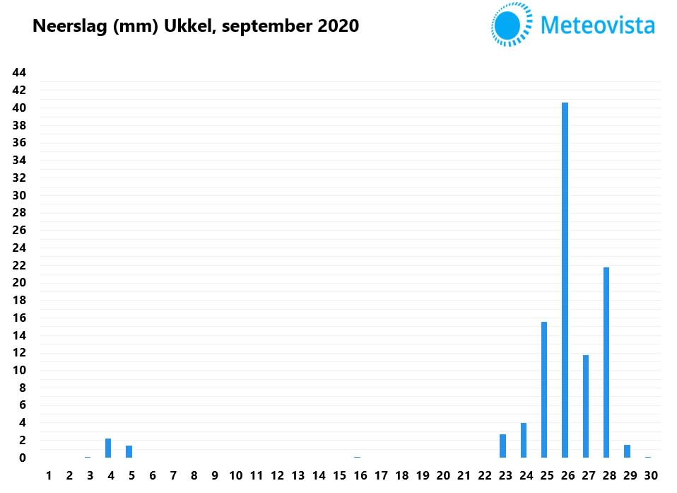 neerslagseptember2020belgie