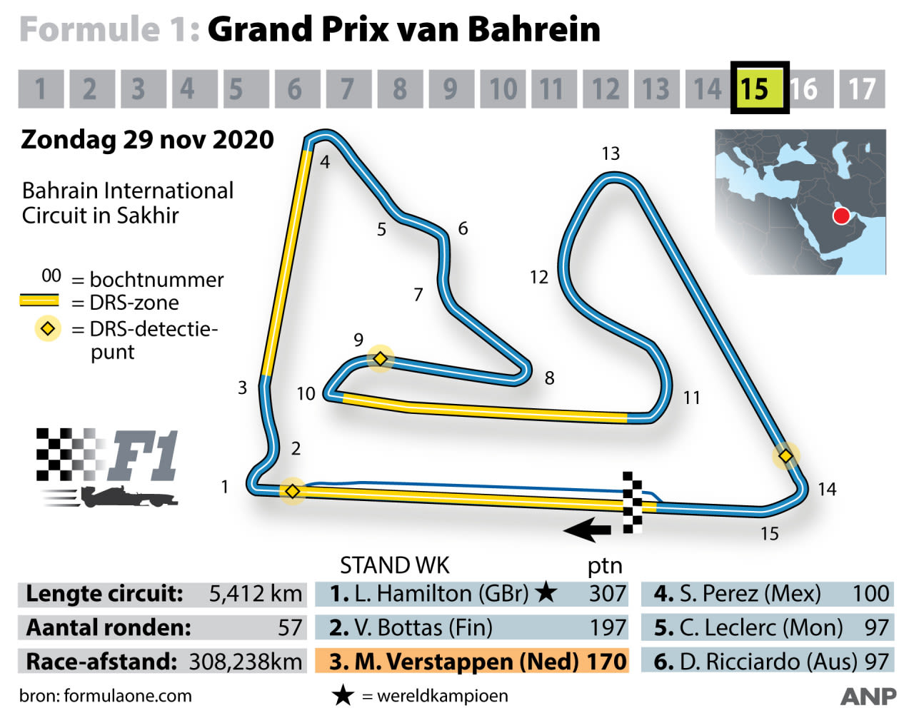 3fe93b32-f1-2020-bahrein